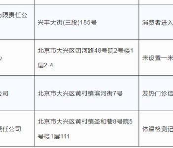 【北京大兴最新疫情通报,北京大兴疫情最新情况最新消息】