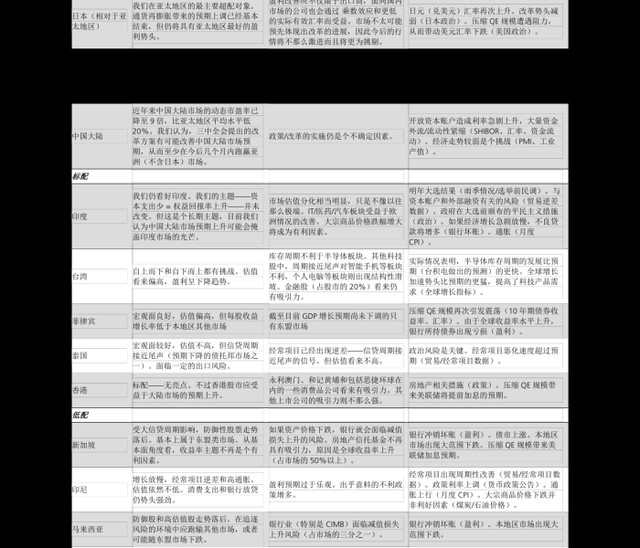 【股票300695,股票300开头的是属于什么板块】