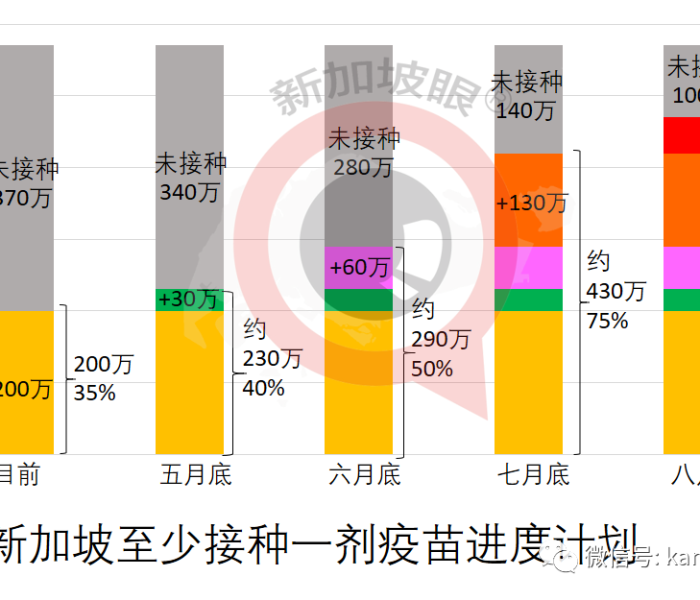 北京11个区域人员开展三轮核检工作的通知/北京11个区域人员开展三轮核检工作