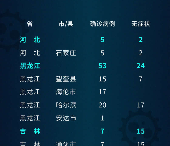 吉林通化疫情最新情况通报（吉林通化县疫情最新情况）