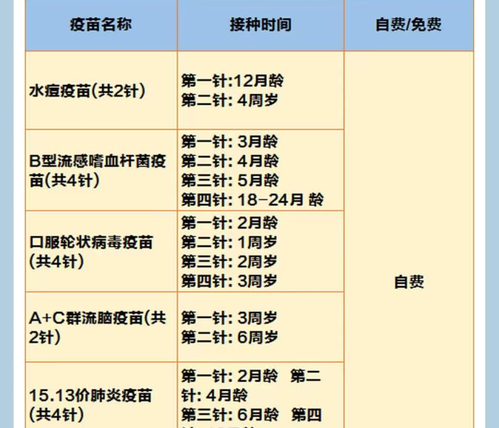 中国疫苗接种数量/中国疫苗接种数量统计