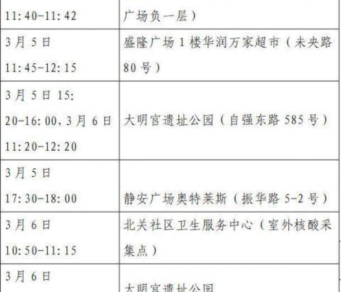 辽宁新增8例本土病例行动轨迹:辽宁新增8例本土确诊病例活动轨迹