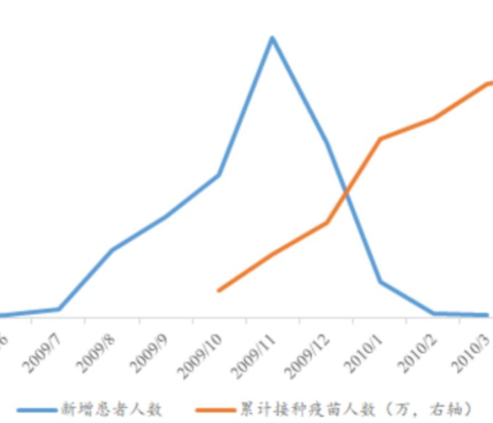 【新冠重症发病率,2020新冠重症率】