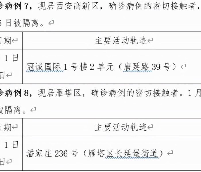 【西安新增病例活动轨迹公布了吗/西安新增病历情况】