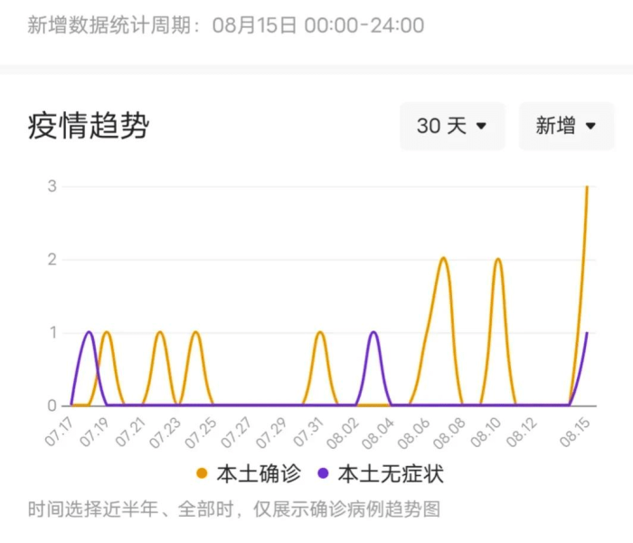 最新北京疫情数据图(最新疫情北京新增8例) 最新北京疫情数据图(最新疫情北京新增8例)