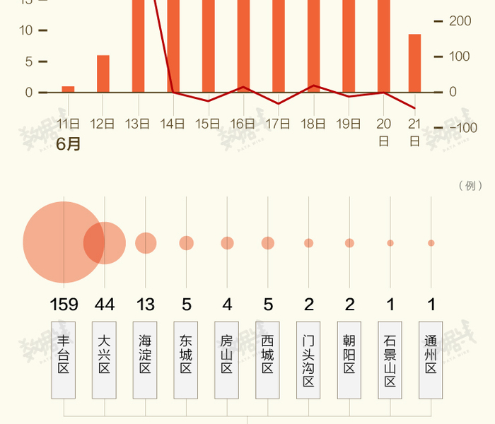最新北京疫情数据图(最新疫情北京新增8例) 最新北京疫情数据图(最新疫情北京新增8例)