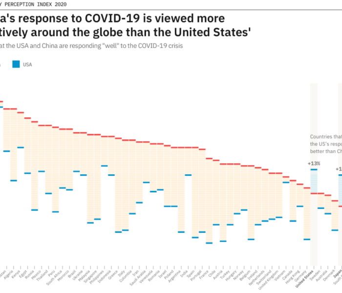 全球抗疫排名美国第一?数据打脸/全球抗疫排名美国第一中国50