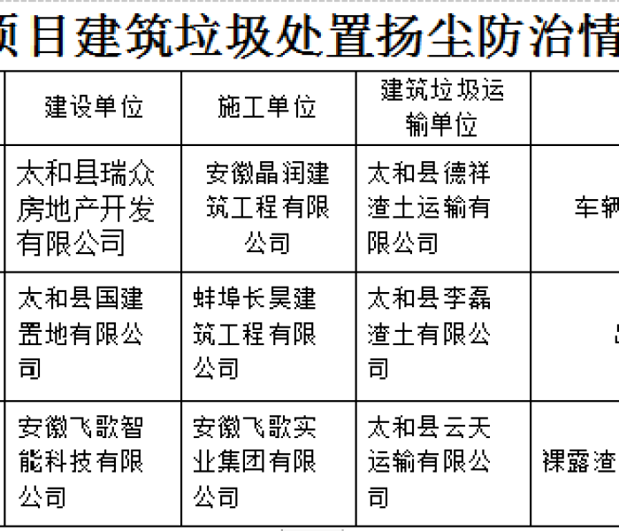 【太和县最新消息/太和县最新疫情通报】