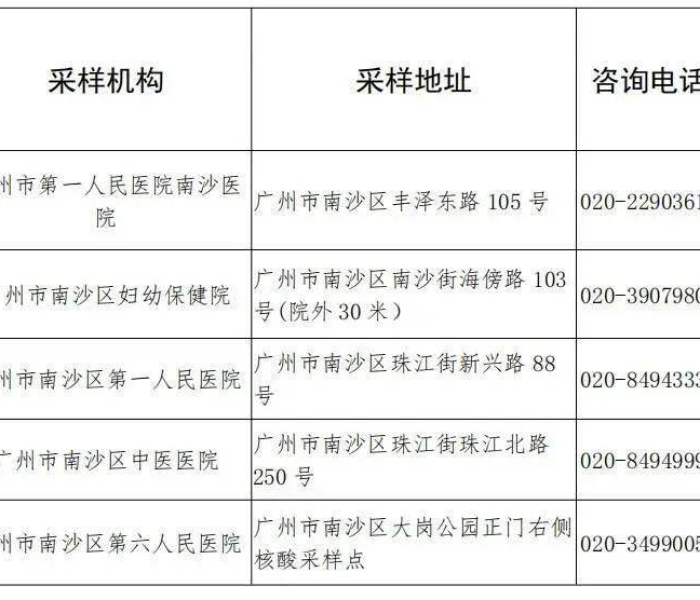 广州不排除有散发病例风险的城市（广州不排除有散发病例风险的城市有哪些）