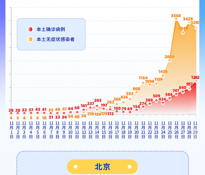 【北京疫情最新统计公布/北京疫情最新统计公布数据】