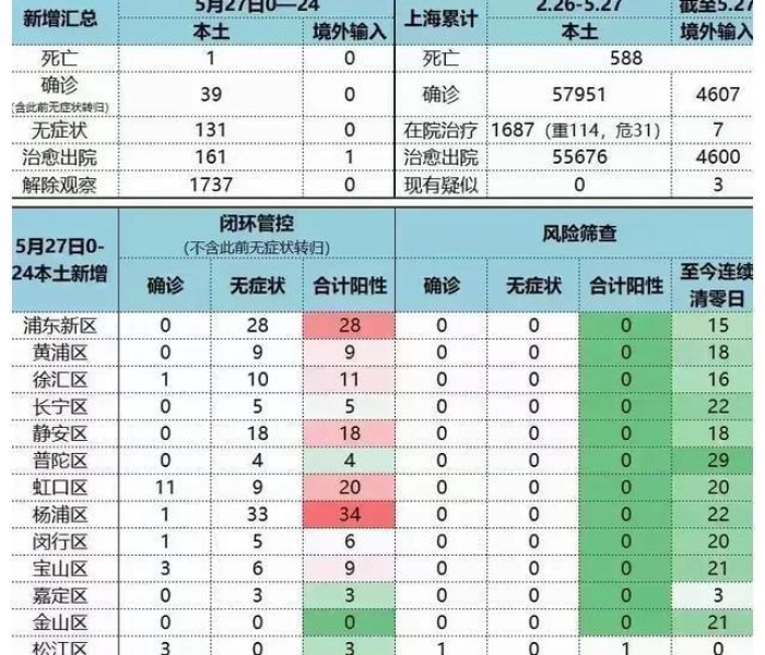 【上海浦东疫情解封了吗/上海浦东疫情解封了吗今天】