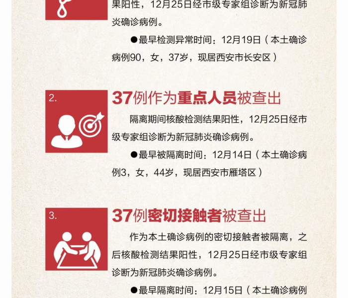 陕西新增30例本土确诊病例详情公布/陕西新增30例本土确诊病例详情
