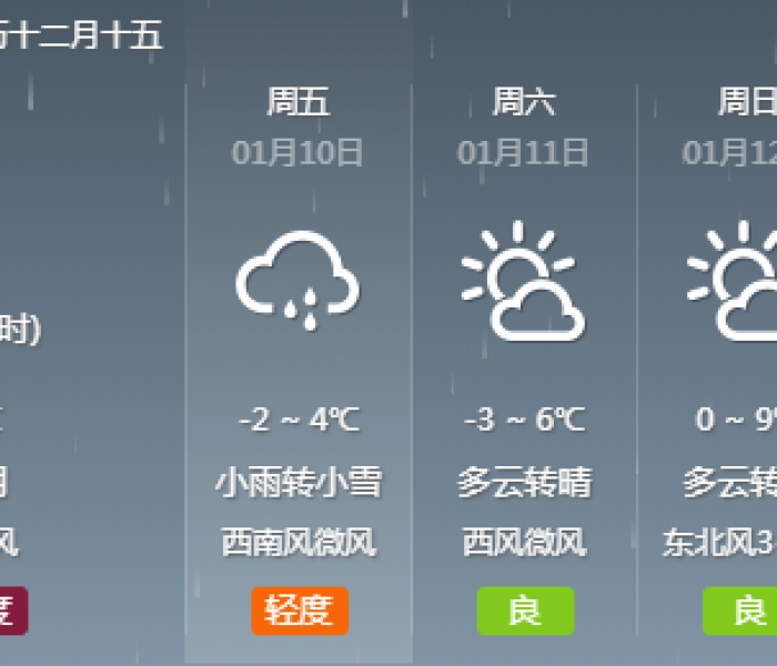 限号今天限多少/今天限号日期