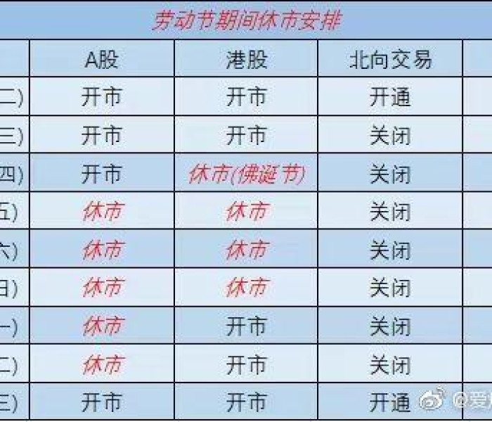 清明节期间股市休市几天?何时开市?/清明节股市休市时间表2020