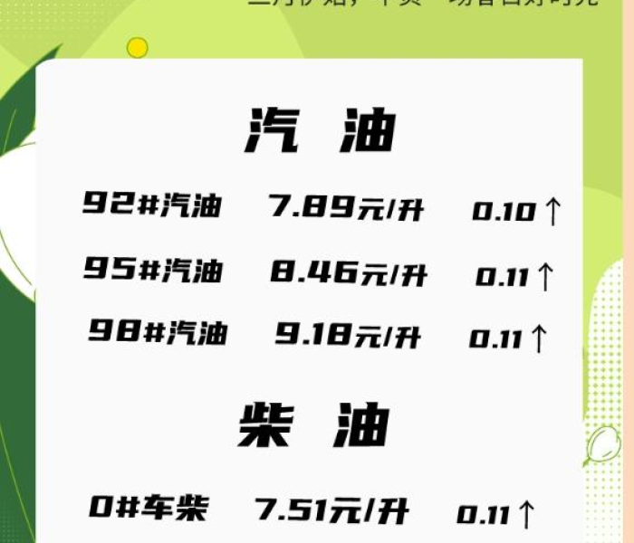 2021年93号汽油价格/2020年93号汽油价格