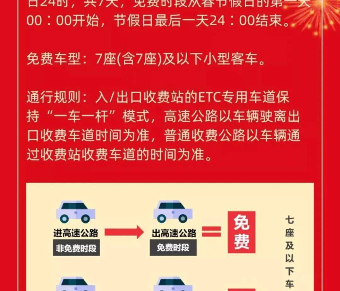 2022年春节高速免费多少天:2921年春节高速免费