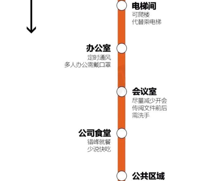 上海川沙疫情行程路线/上海川沙疫情行程路线图