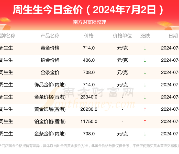 【黄金现在啥价位2023,黄金现在啥价位2024】