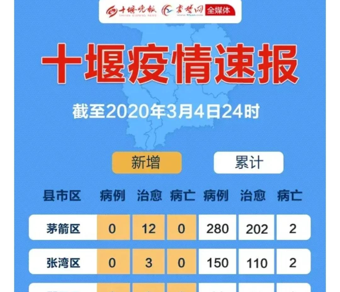 湖北十堰疫情2024/湖北十堰疫情最新情况