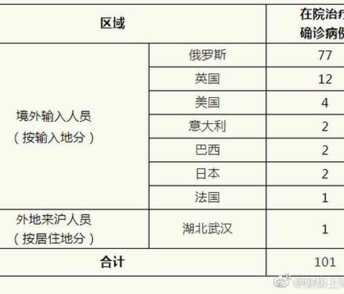 甘肃新增1例境外输入新冠肺炎确诊病例/甘肃新增境外输入3例