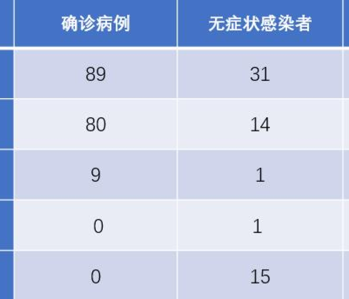 广州全市11区全员核酸检测结果（广州全民核酸结果）