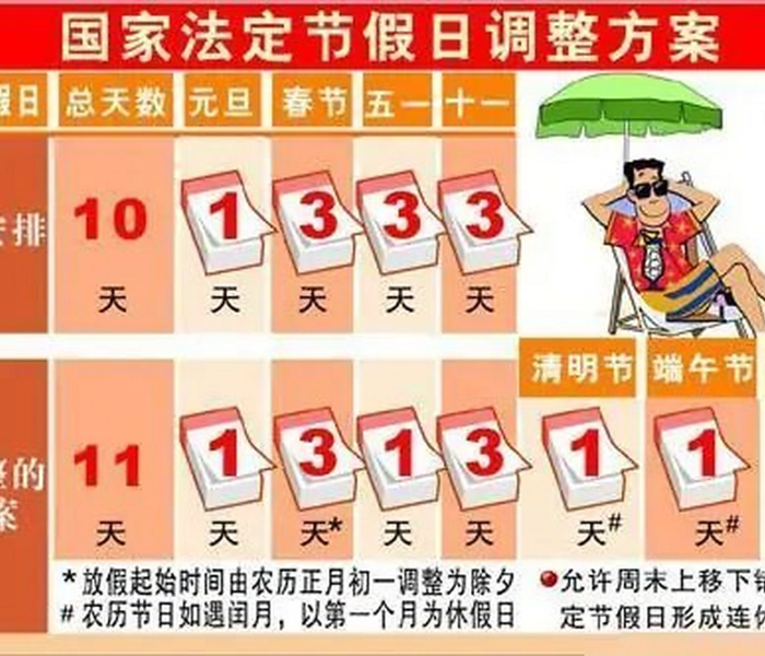 国家规定节假日是哪些日期/国家规定节假日是哪些日期的