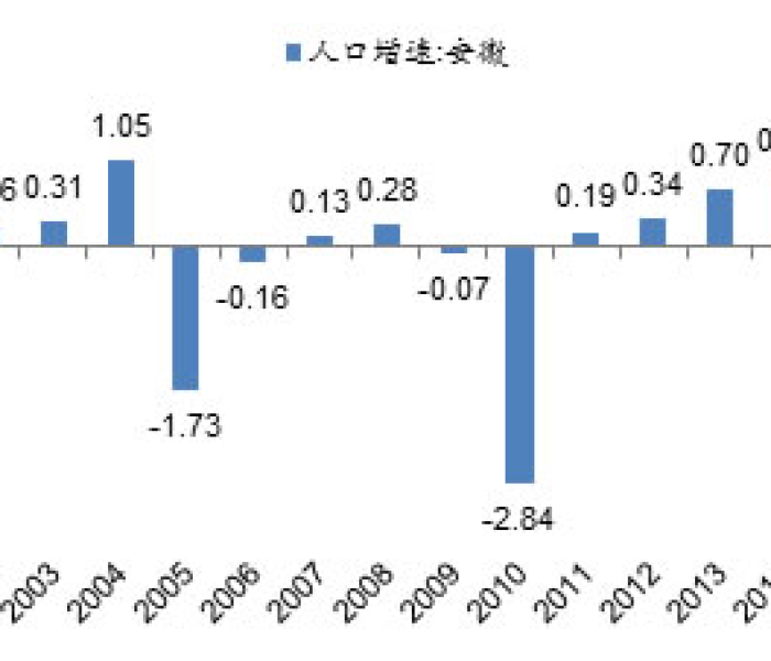 上海人口数量/上海人口数量是多少