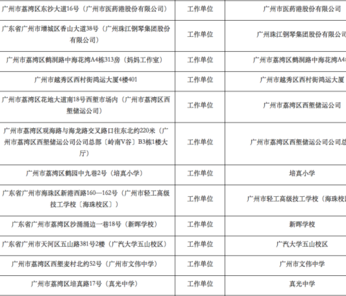 广州对38个区域实行封闭管理（广州 38 个区域封闭）