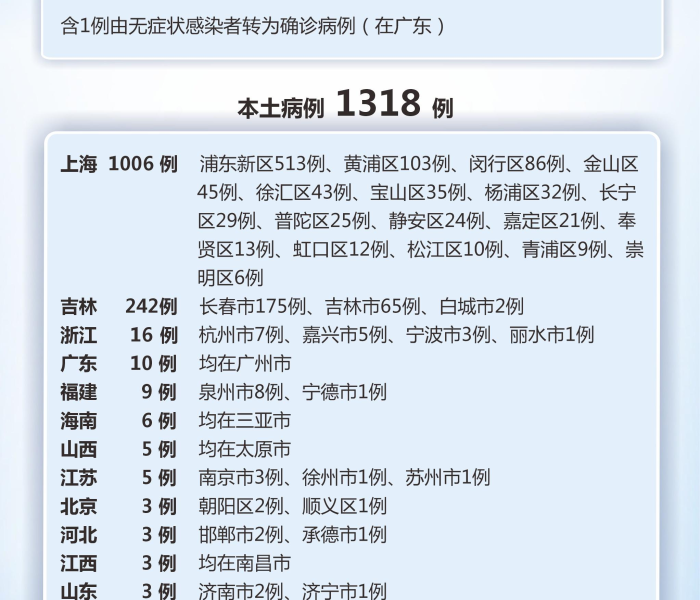 北京今天新增几例肺炎:北京今天新增病例具体情况