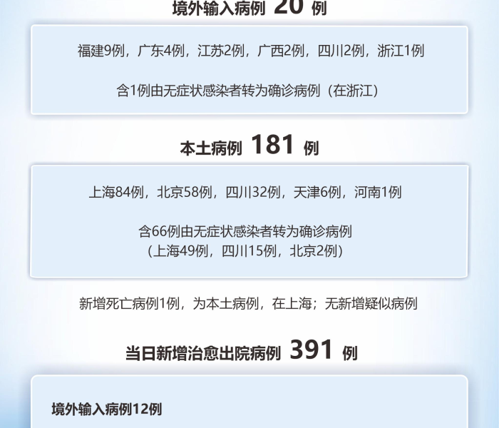 北京今天新增几例肺炎:北京今天新增病例具体情况