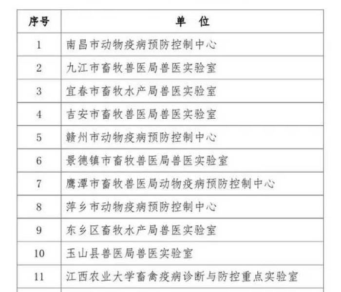 郑州非洲猪瘟实验室（郑州非洲猪瘟检测机构有哪些）