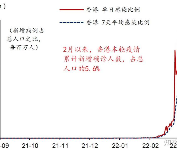 香港疫情今天新增本地宝/香港疫情今日新增病例人数 香港疫情今天新增本地宝/香港疫情今日新增病例人数