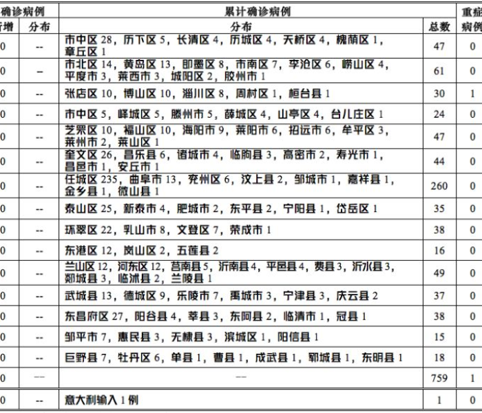 【安徽昨日新增本土无症状15例病例,安徽新增4例本土确诊5例无症状】