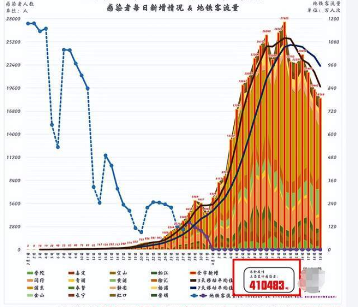 上海疫情新观察，精准防控下的城市韧性与民生温度