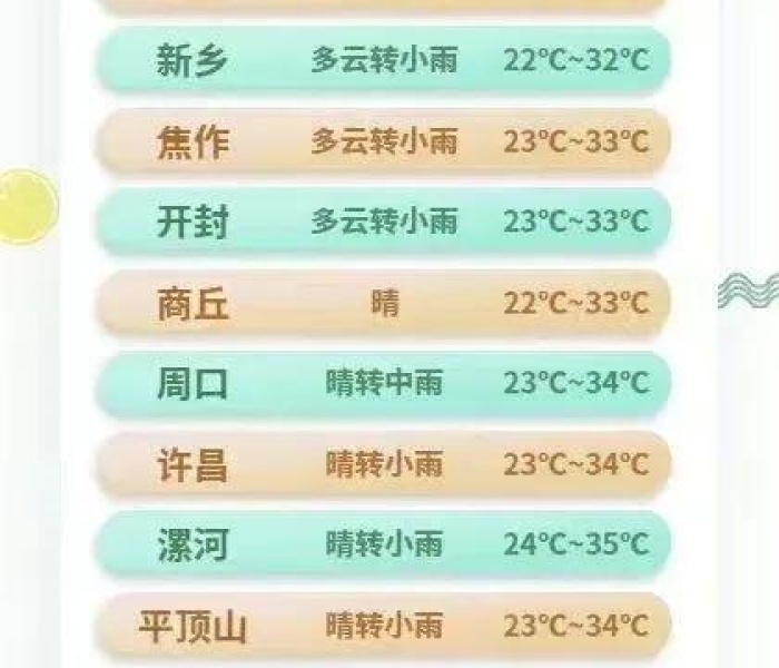 南京第二次全民核酸检测/南京第二轮核酸筛查