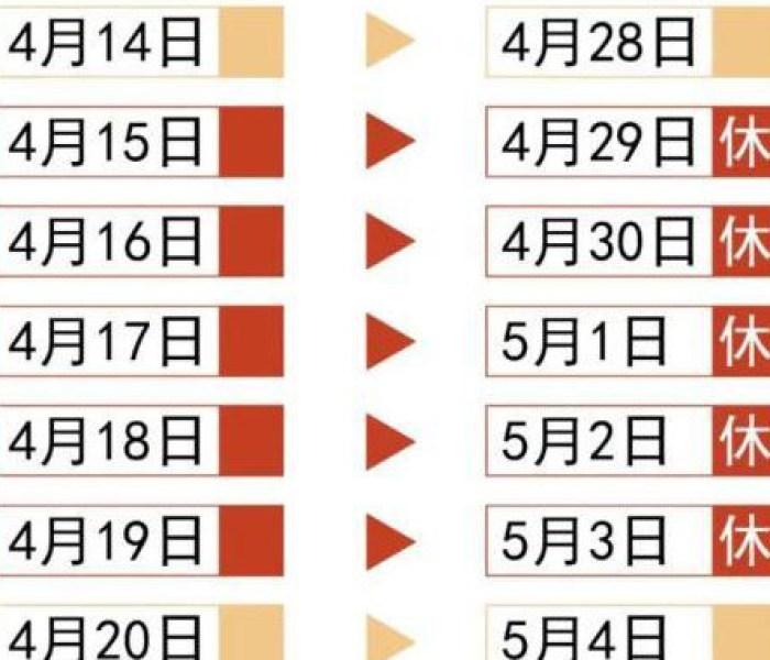 【51放假时间表2023年调休,2021年51放几天假】