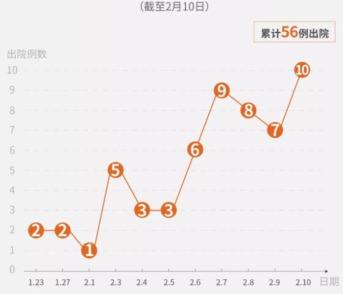 张文宏抗疫成就/张文宏抗疫成就图片