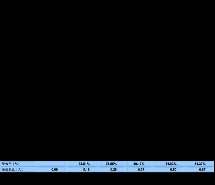疫情韵达快递现在停运了吗:韵达快递疫情现在还送吗