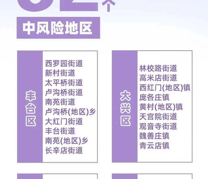【22日起石家庄全域调为低风险地区,石家庄多地调为低风险】