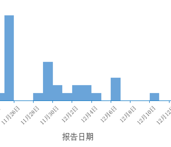 全国疫情最新情况图:全国疫情最新消息示意图
