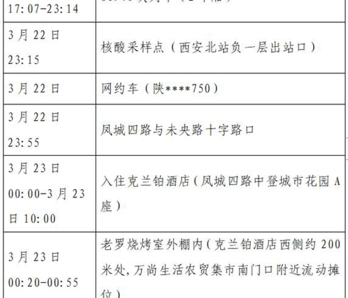 白云机场测核算/白云机场 测核酸
