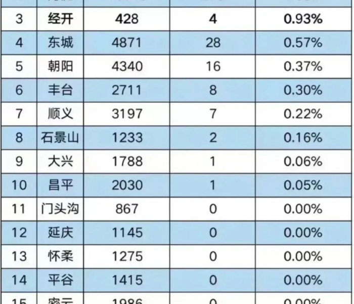 【海淀2人/海淀人分怎么样】 【海淀2人/海淀人分怎么样】