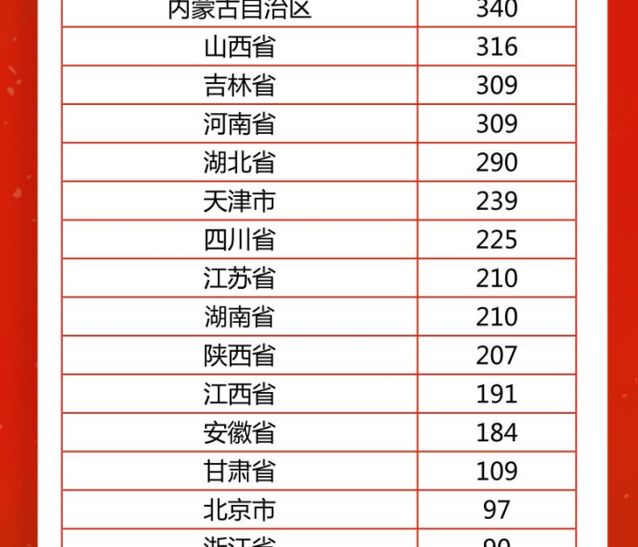 【海淀2人/海淀人分怎么样】 【海淀2人/海淀人分怎么样】