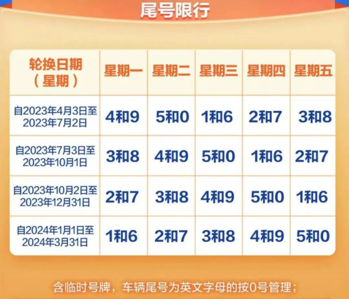 北京机动车限行尾号2025年（北京2025年9月限行）