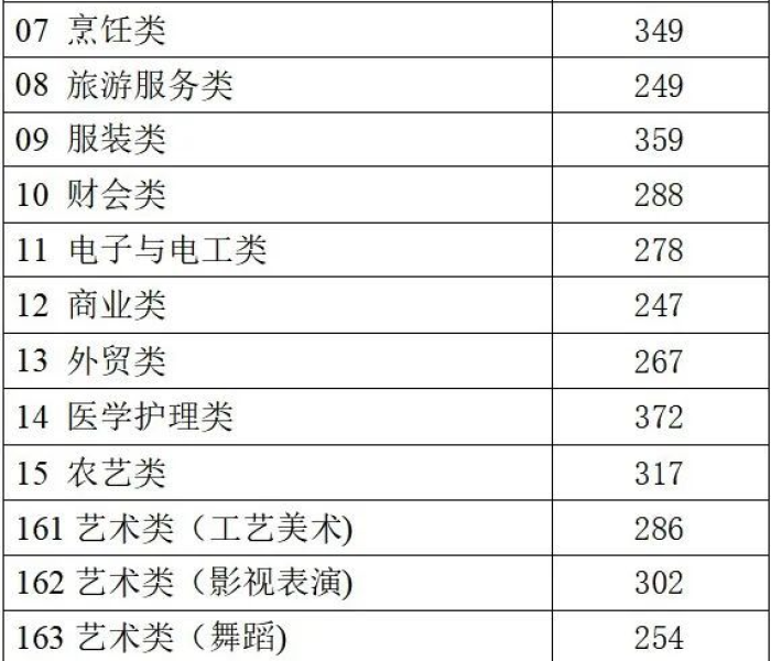 浙江高考成绩何时公布的/浙江高考成绩何时公布
