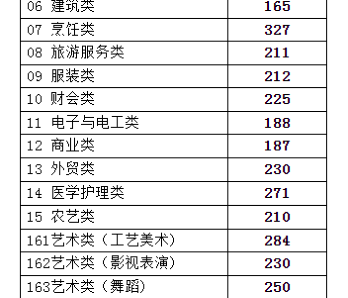 【赤峰北山车管所几点上班/赤峰市车管所几点上班】