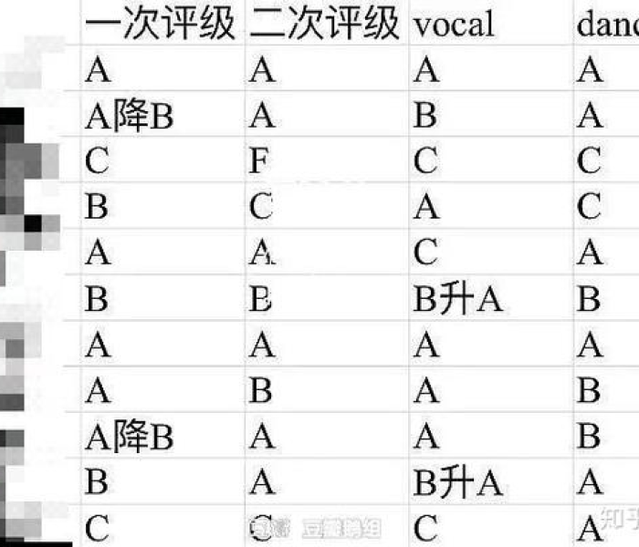 大a大v:大a大小顺序排列 大a大v:大a大小顺序排列