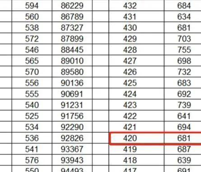 今天高考吗2025祝福语怎么说:今天是高考祝福语