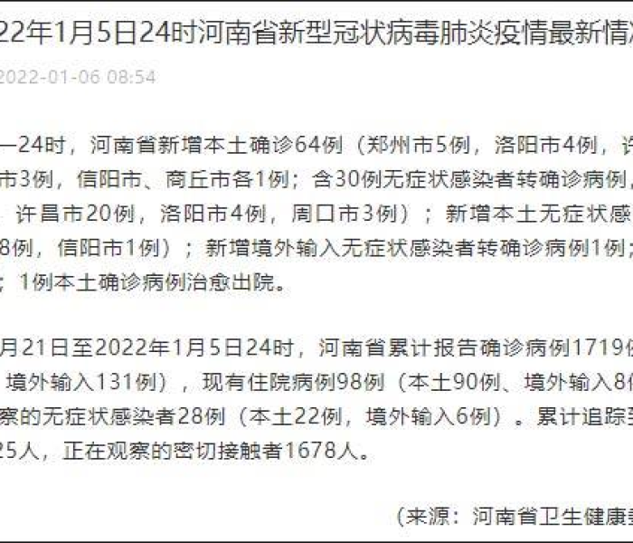 河南省疫情最新进展消息/河南省疫情通报最新消息