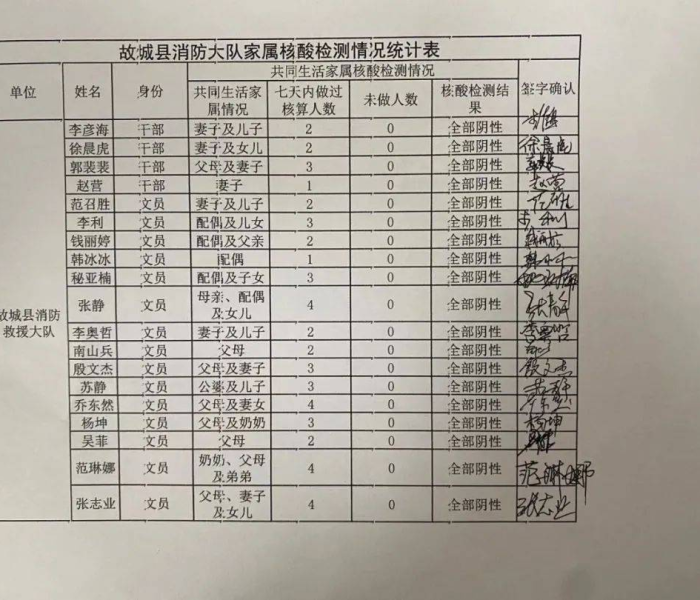 【永城疫情最新消息人员信息,永城疫情最新消息人员信息表】